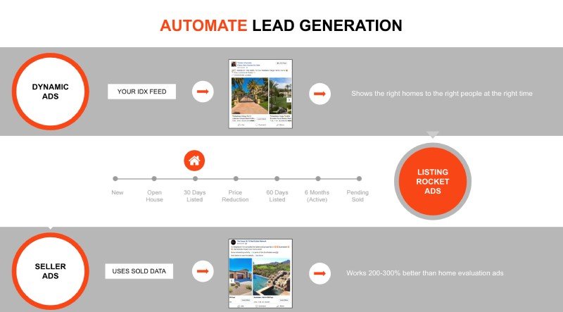 Automated Real Estate Lead Generation | Spyglass Realty